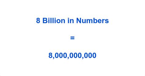 34.8 billion|34.8 Billion in Numbers – 34.8 Billion Written Out.